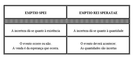 emptio rei speratae pronunciation